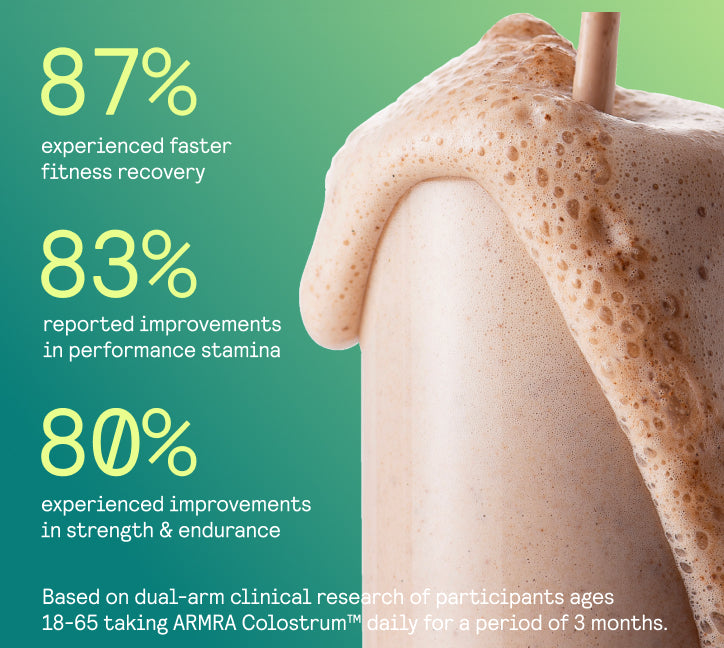 87% experienced faster fitness recovery, 83% reported improvements in performance stamina, 80% experienced improvements in strength & endurance