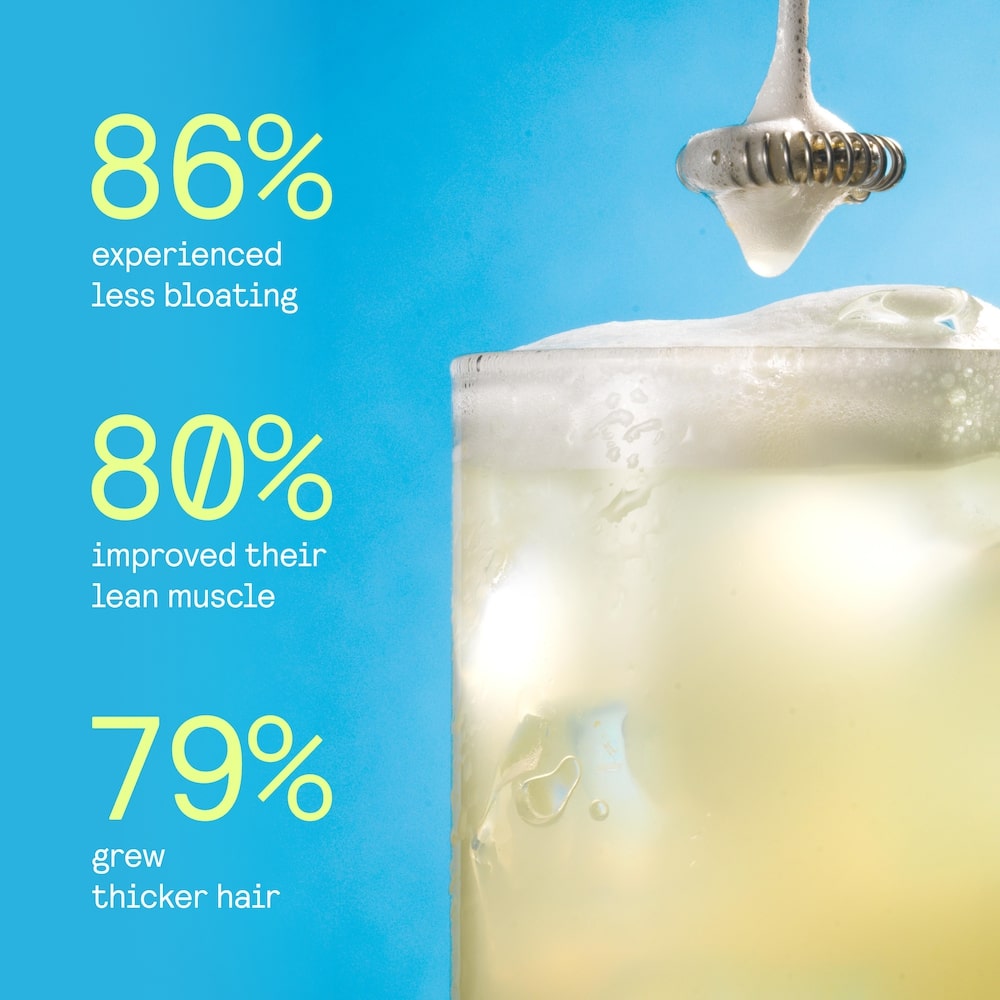86% experienced less bloating. 80% improved their lean muscle. 79% grew thicker hair.